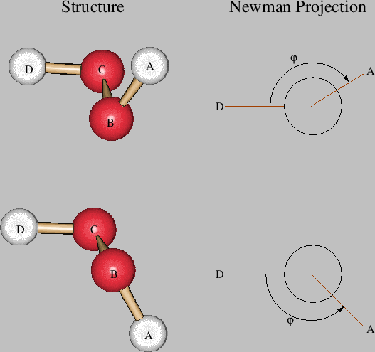 zmatrix reference atoms