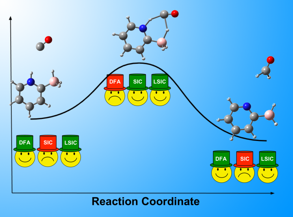Local self-interaction correction: the modification to PZSIC to improve the performance of SIC calculations. JCP Editors’ Choice 2019.