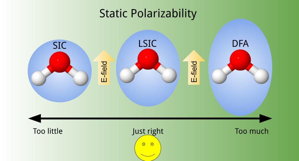 Study of water polarizability (article published on J. Chem. Phys.)